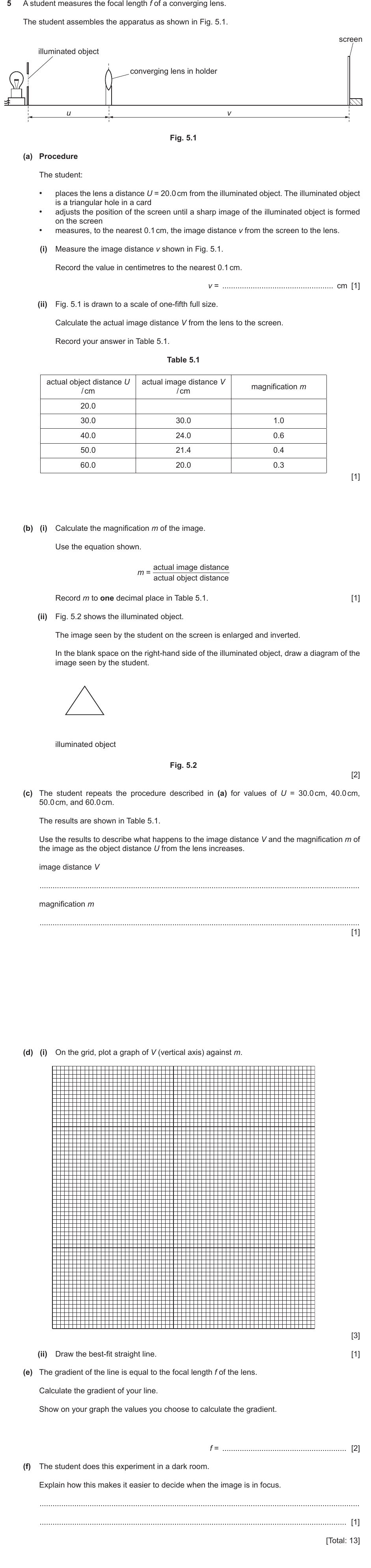 IGCSE 0654 March 2024 Paper 62 Question 5 — Lenses