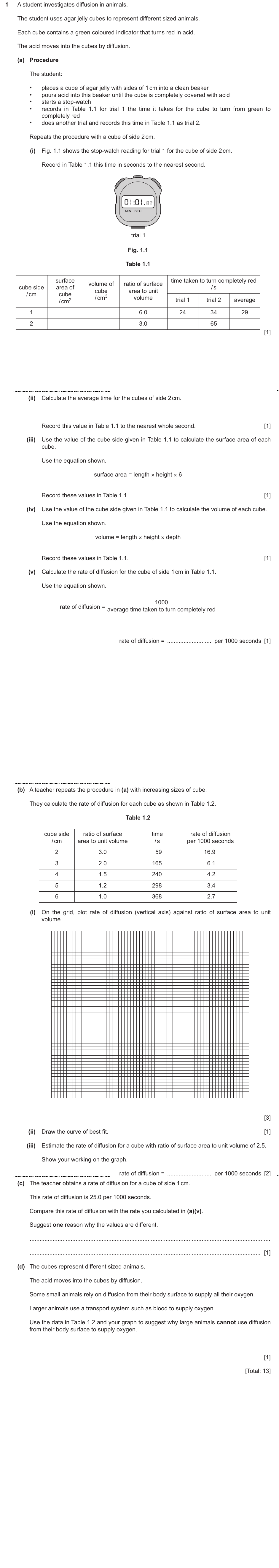 IGCSE 0654 May/June 2025 Paper 61 Question 1 — Factors affecting rate of reaction