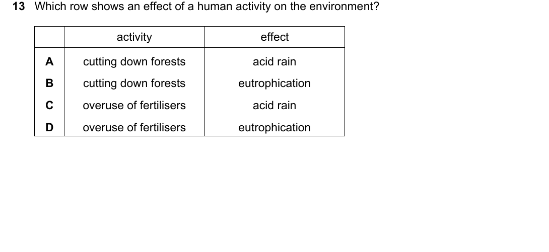IGCSE 0654 March 2022 Paper 22 Question 13 — Pollution
