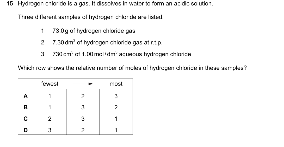 IGCSE 0654 March 2022 Paper 22 Question 15 — Relative formula mass & the mole