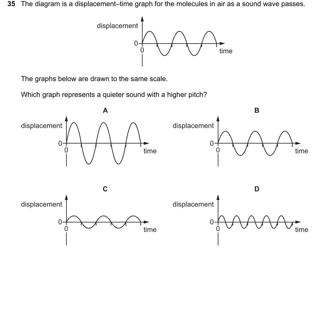 IGCSE 0654 March 2023 Paper 22 Question 35 — Sound