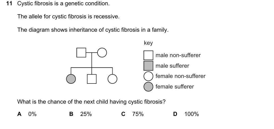 IGCSE 0654 March 2024 Paper 22 Question 11 — Chromosomes, genes & DNA