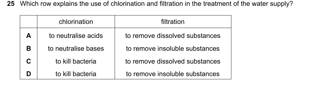 IGCSE 0654 March 2024 Paper 22 Question 25 — Neutralisation