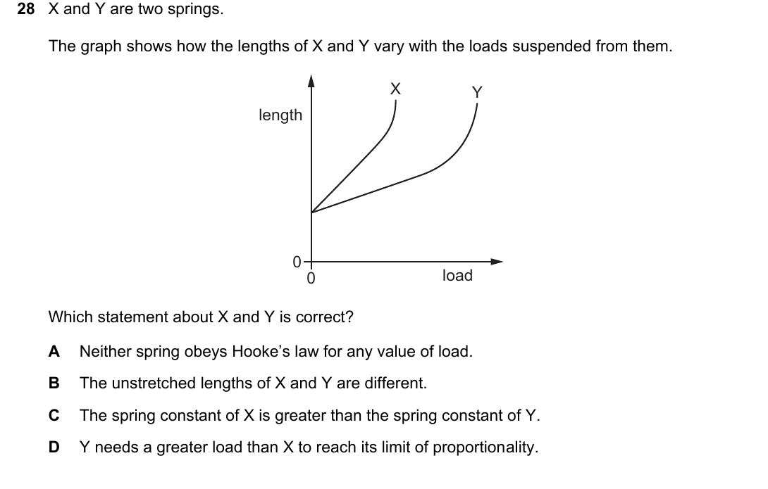 IGCSE 0654 March 2024 Paper 22 Question 28 — Forces & Hooke's law