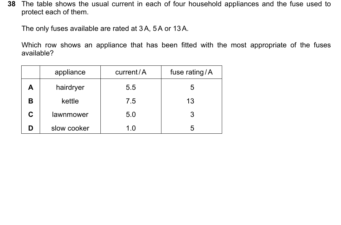 IGCSE 0654 March 2024 Paper 22 Question 38 — Electrical safety