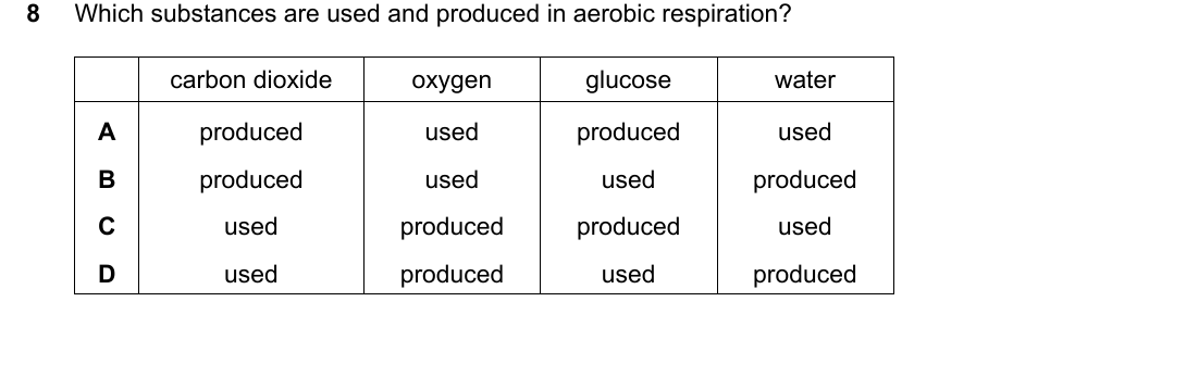IGCSE 0654 March 2024 Paper 22 Question 8 — Aerobic & anaerobic respiration