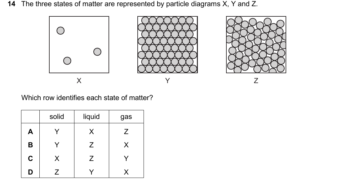 IGCSE 0654 March 2025 Paper 12 Question 14 — Solids, liquids & gases