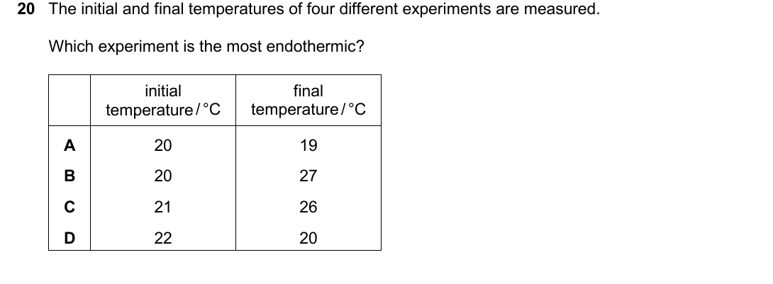 IGCSE 0654 March 2025 Paper 12 Question 20 — Exothermic & endothermic reactions