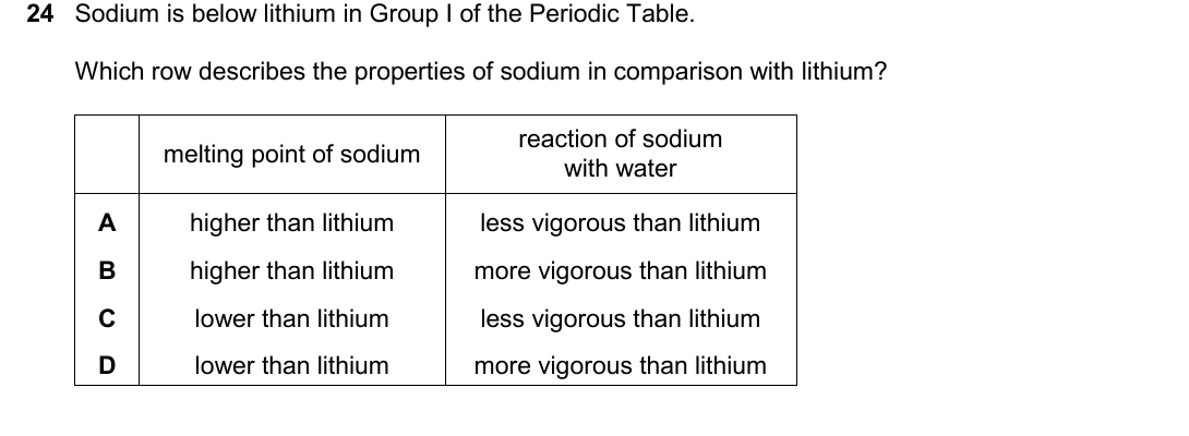 IGCSE 0654 March 2025 Paper 12 Question 24 — Group I alkali metals