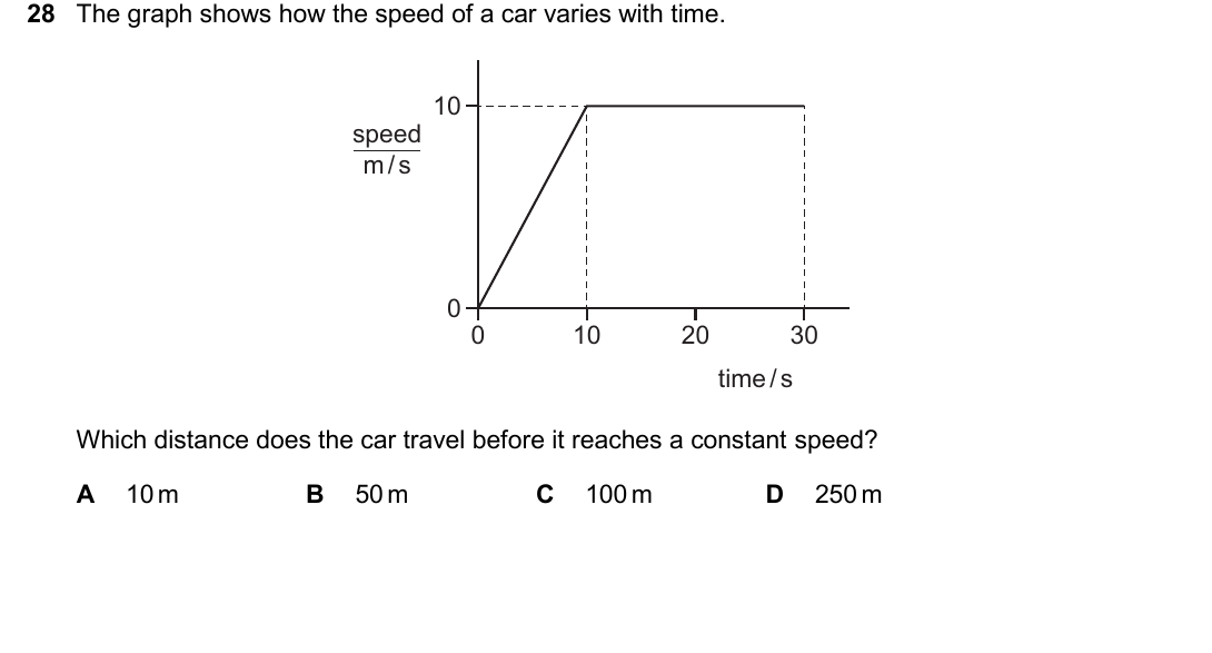 IGCSE 0654 March 2025 Paper 12 Question 28 — Speed, velocity & acceleration