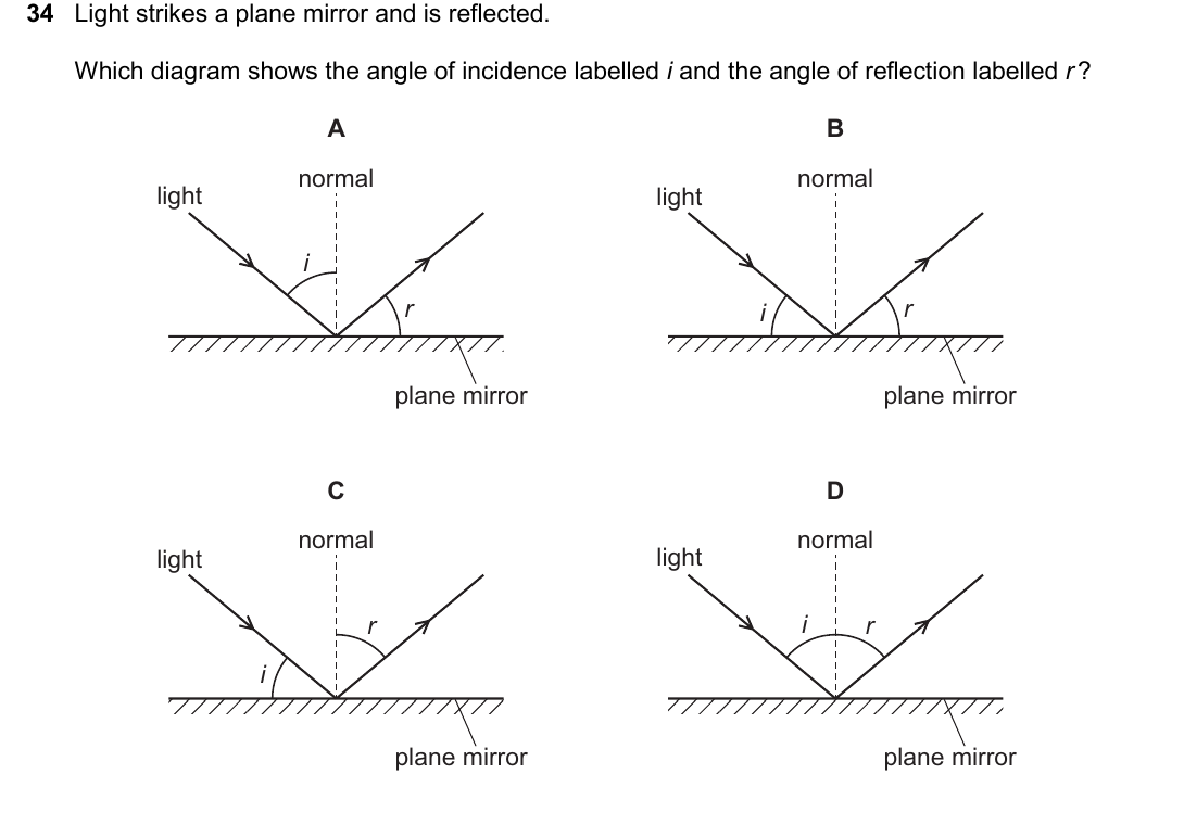 IGCSE 0654 March 2025 Paper 12 Question 34 — Reflection & refraction of light