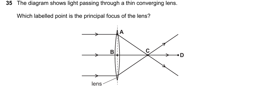 IGCSE 0654 March 2025 Paper 12 Question 35 — Lenses