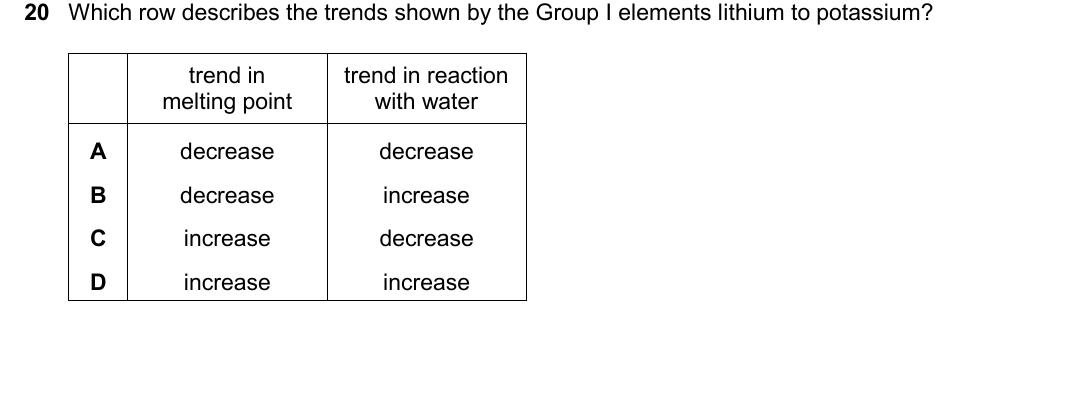 IGCSE 0654 March 2025 Paper 22 Question 20 — Group I alkali metals