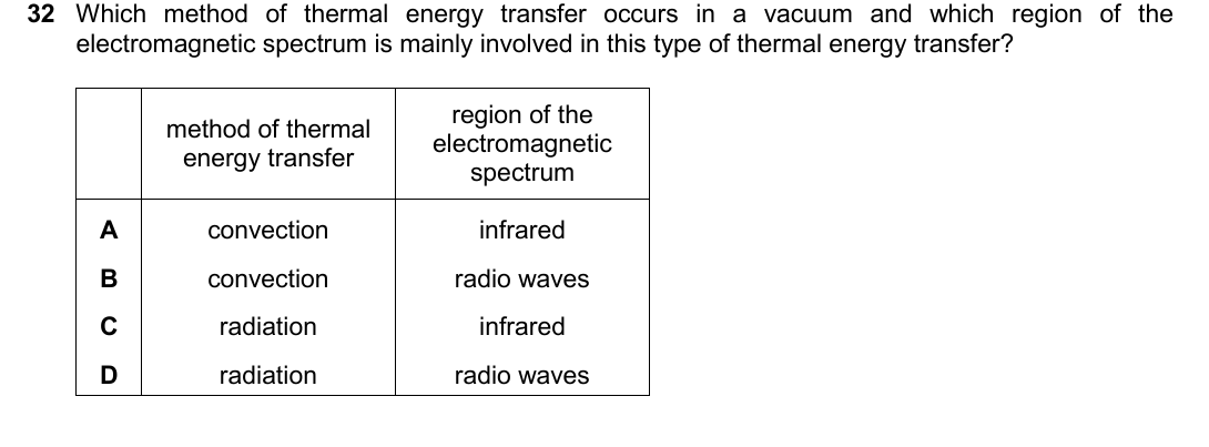 IGCSE 0654 March 2025 Paper 22 Question 32 — Electromagnetic spectrum