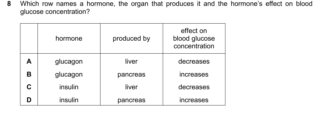 IGCSE 0654 March 2025 Paper 22 Question 8 — Hormones