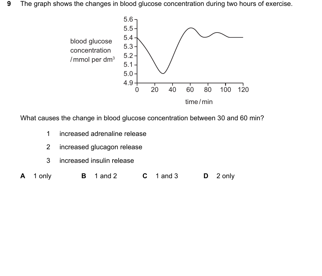 IGCSE 0654 May/June 2022 Paper 21 Question 9 — Homeostasis