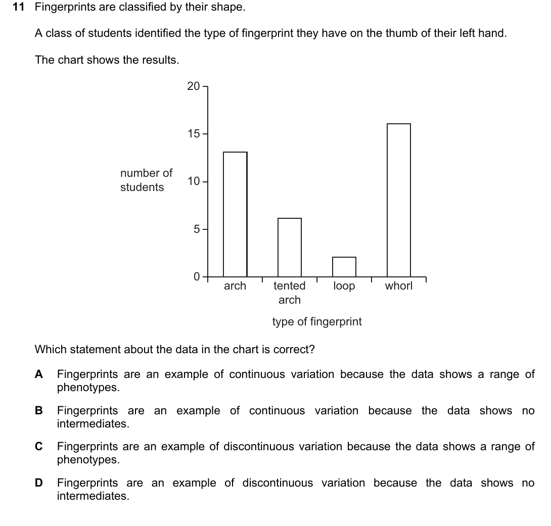 IGCSE 0654 May/June 2023 Paper 12 Question 11 — Variation