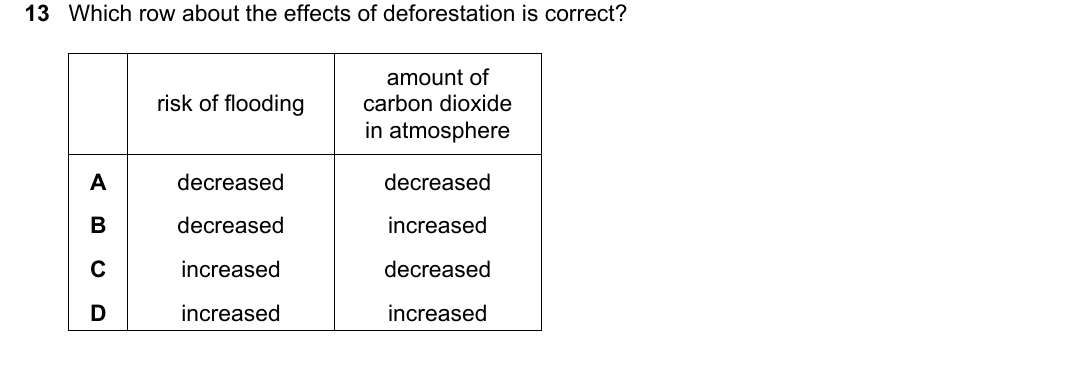 IGCSE 0654 May/June 2023 Paper 12 Question 13 — Conservation & sustainability