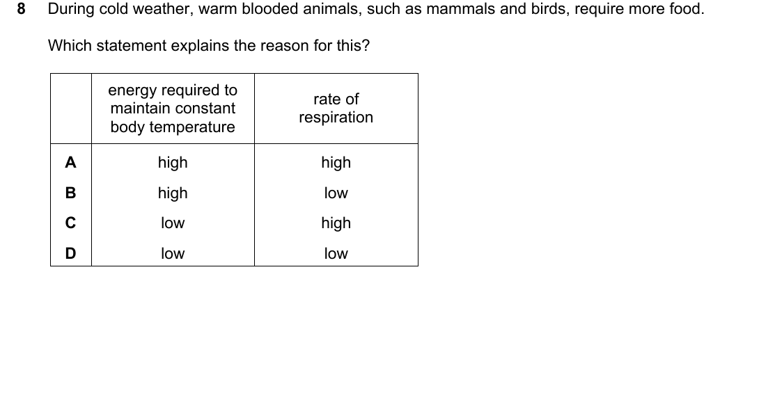 IGCSE 0654 May/June 2023 Paper 22 Question 8 — Kingdoms & main groups