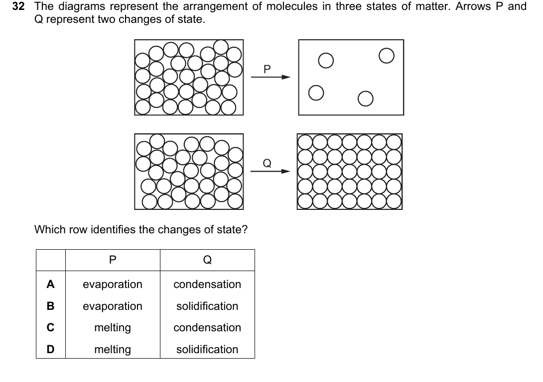 IGCSE 0654 May/June 2023 Paper 23 Question 32 — Changes of state