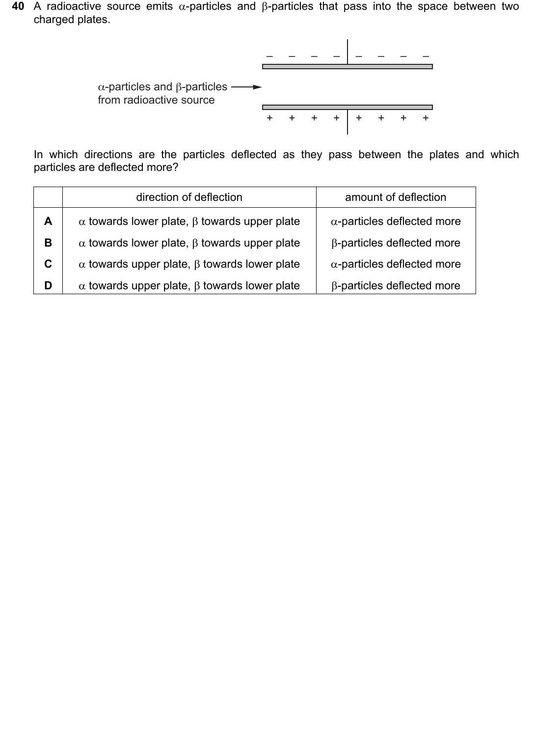IGCSE 0654 May/June 2023 Paper 23 Question 40 — Radioactivity