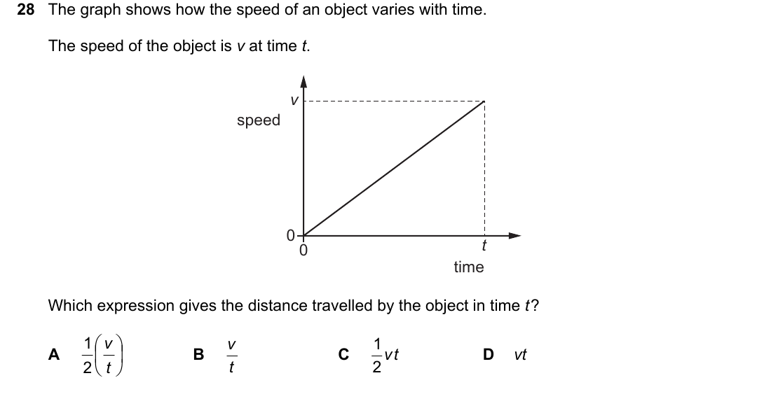 IGCSE 0654 May/June 2024 Paper 12 Question 28 — Speed, velocity & acceleration