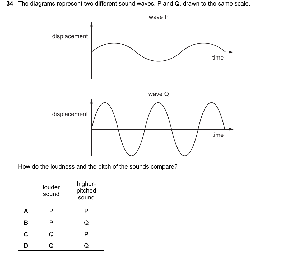 IGCSE 0654 May/June 2024 Paper 12 Question 34 — Sound