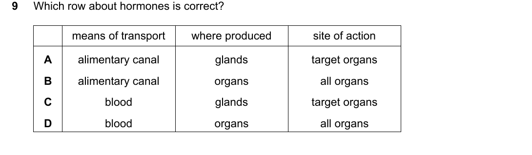 IGCSE 0654 May/June 2024 Paper 13 Question 9 — Hormones