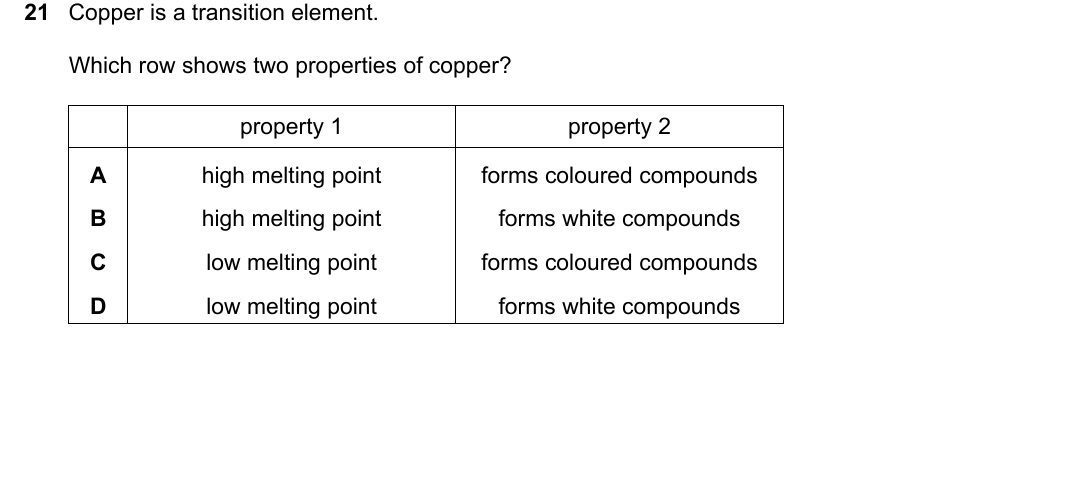 IGCSE 0654 May/June 2024 Paper 22 Question 21 — Transition elements