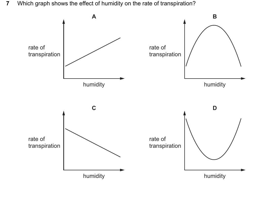 IGCSE 0654 May/June 2024 Paper 22 Question 7 — Transpiration