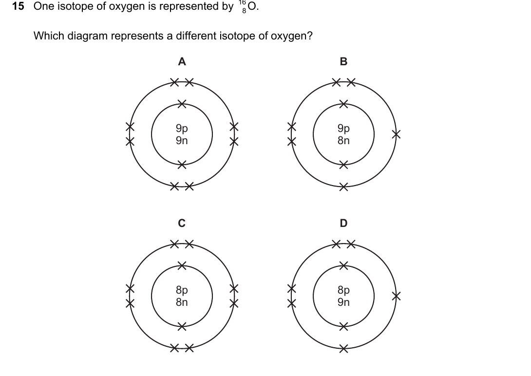 IGCSE 0654 May/June 2024 Paper 23 Question 15 — Isotopes