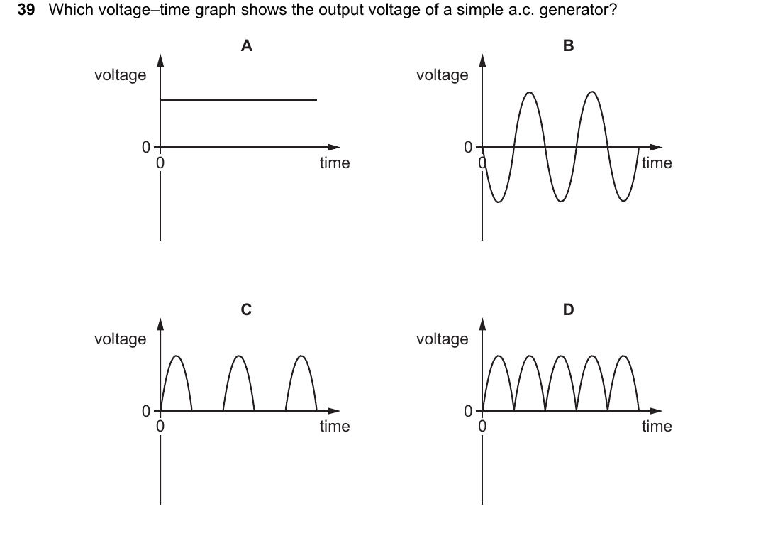 IGCSE 0654 May/June 2024 Paper 23 Question 39 — Electromagnetic effects
