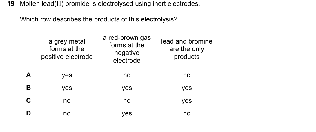 IGCSE 0654 May/June 2025 Paper 11 Question 19 — Electrolysis