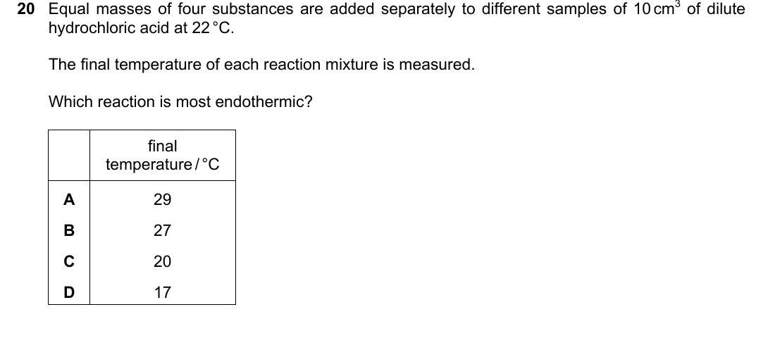 IGCSE 0654 May/June 2025 Paper 11 Question 20 — Exothermic & endothermic reactions