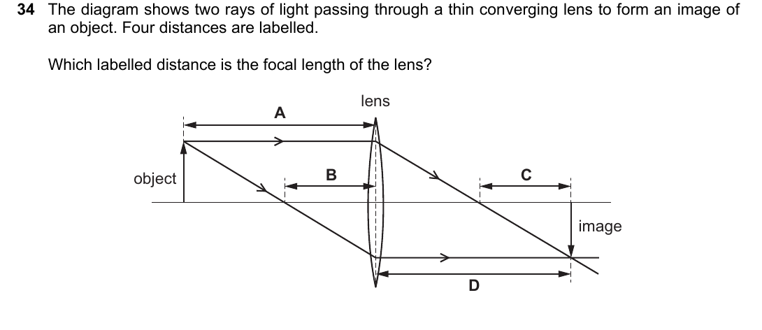 IGCSE 0654 May/June 2025 Paper 11 Question 34 — Lenses