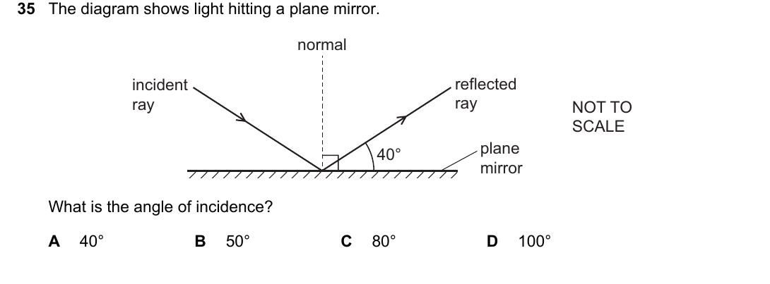 IGCSE 0654 May/June 2025 Paper 11 Question 35 — Reflection & refraction of light