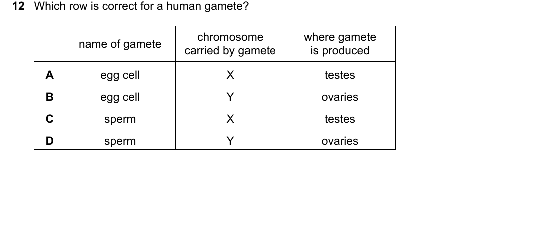 IGCSE 0654 May/June 2025 Paper 12 Question 12 — Asexual & sexual reproduction