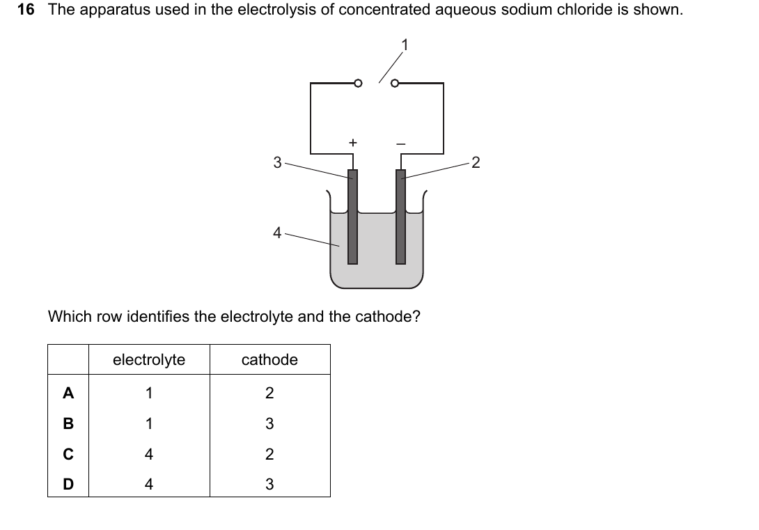 IGCSE 0654 May/June 2025 Paper 12 Question 16 — Electrolysis