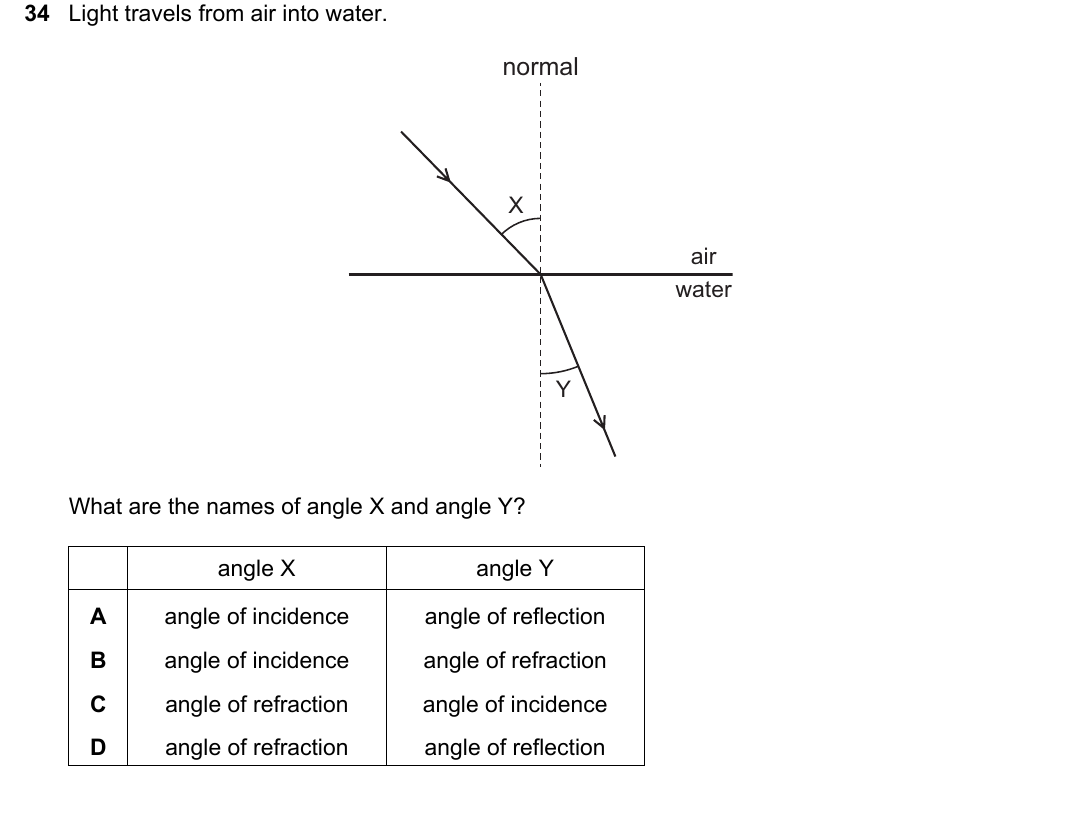 IGCSE 0654 May/June 2025 Paper 12 Question 34 — Reflection & refraction of light