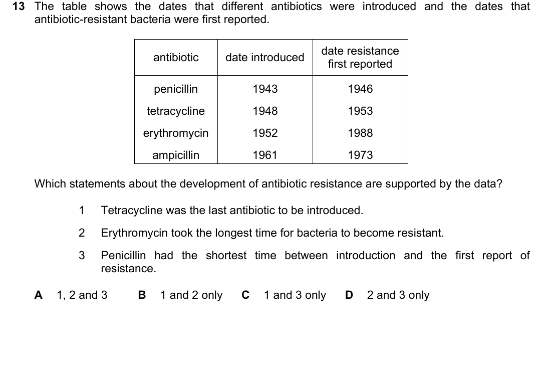 IGCSE 0654 May/June 2025 Paper 21 Question 13 — Drugs & antibiotics