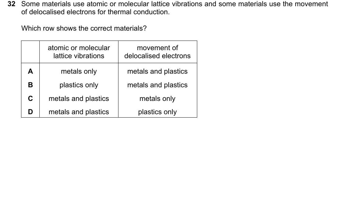 IGCSE 0654 May/June 2025 Paper 21 Question 32 — Polymers