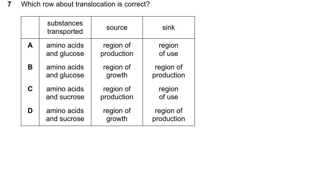 IGCSE 0654 May/June 2025 Paper 21 Question 7 — Carbohydrates, proteins & fats
