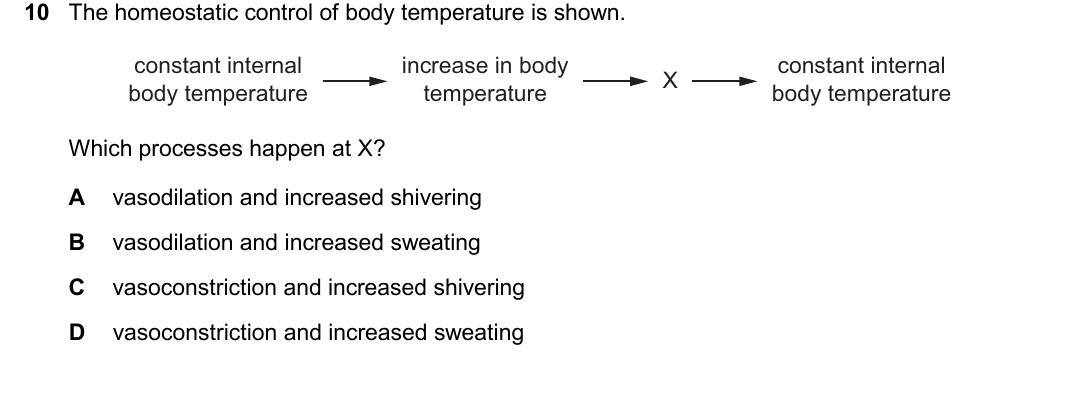IGCSE 0654 May/June 2025 Paper 22 Question 10 — Sexually transmitted infections
