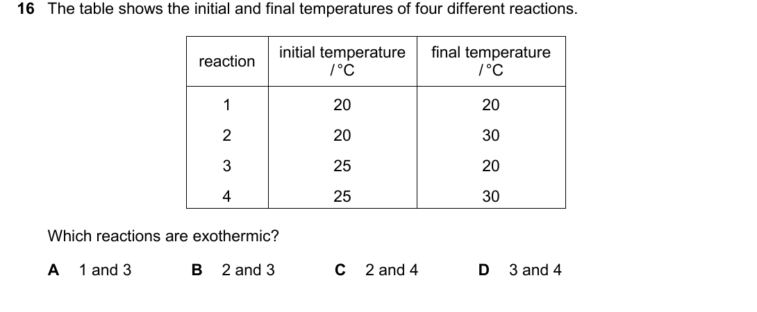 IGCSE 0654 May/June 2025 Paper 22 Question 16 — Exothermic & endothermic reactions