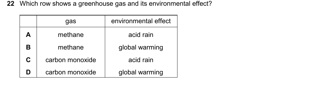 IGCSE 0654 May/June 2025 Paper 22 Question 22 — Climate change