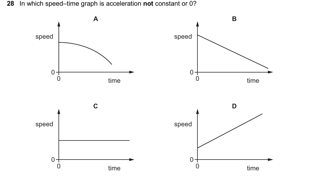IGCSE 0654 May/June 2025 Paper 22 Question 28 — Speed, velocity & acceleration
