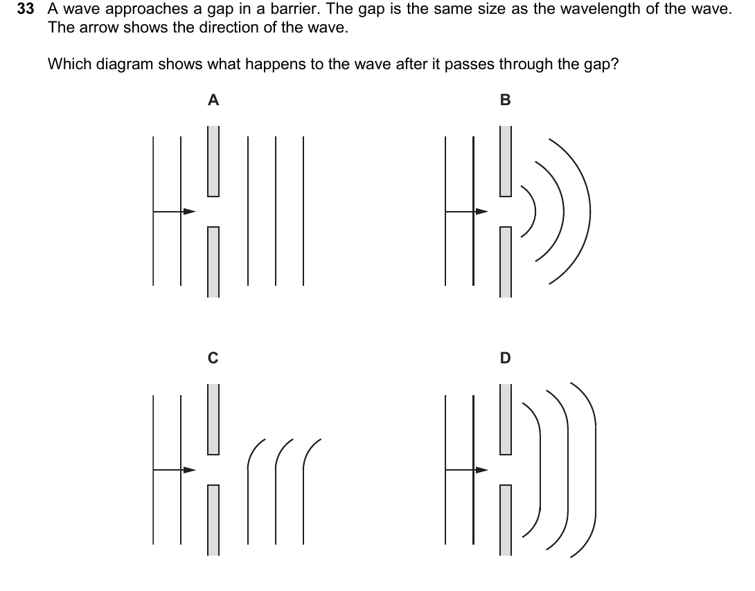 IGCSE 0654 May/June 2025 Paper 22 Question 33 — General properties of waves
