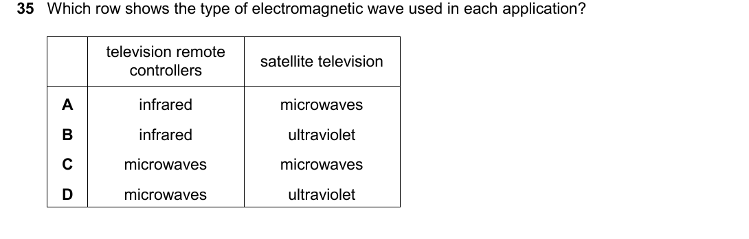 IGCSE 0654 May/June 2025 Paper 22 Question 35 — Electromagnetic spectrum
