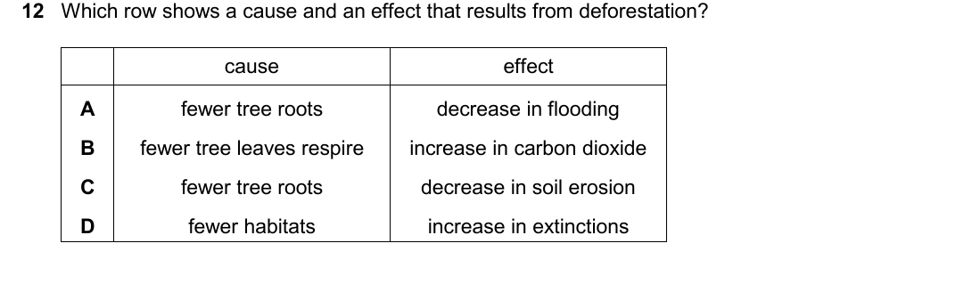 IGCSE 0654 May/June 2025 Paper 23 Question 12 — Populations & ecosystems