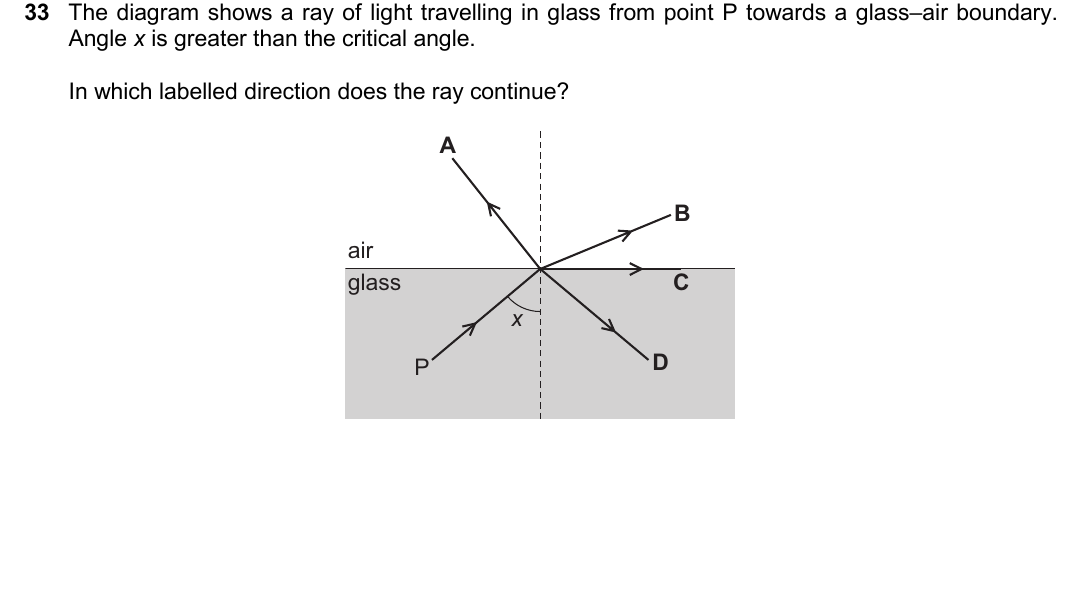 IGCSE 0654 May/June 2025 Paper 23 Question 33 — Reflection & refraction of light